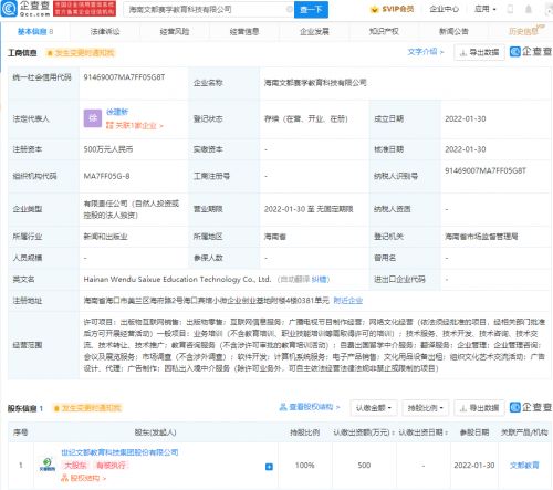 文都教育海南新公司成立，拓展網絡文化經營版圖