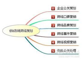 哈爾濱網(wǎng)絡(luò)營銷策劃方案首選創(chuàng)意在線口碑文化推廣公司 專業(yè)驅(qū)動，口碑制勝