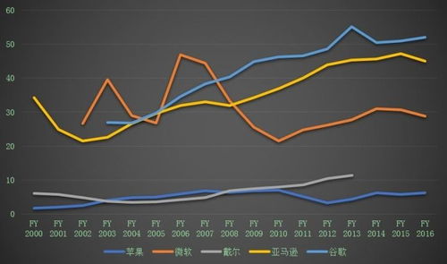市值率先突破萬億美元 蘋果致勝不只靠創新