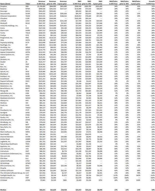 SaaS模式 超越云端交付與訂閱制的核心優勢及其對信息技術咨詢服務的賦能